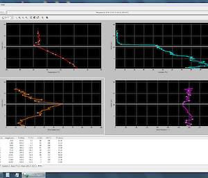 Graphic representation of the data received from a radiosonde on a computer screen in the Met office on Macquarie Island