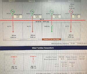 An image of a computer screen showing where power is getting generated.