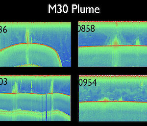 The same acoustic plumes detected at different times one morning by the Investigator’s water column and seafloor echosounder near the McDonald Islands. These plumes are suspected to represent hot fluid, containing precipitating chemicals, emanating from hydrothermal vents on the seafloor, and are thought to contribute to the higher levels of iron available for phytoplankton growth in the region.