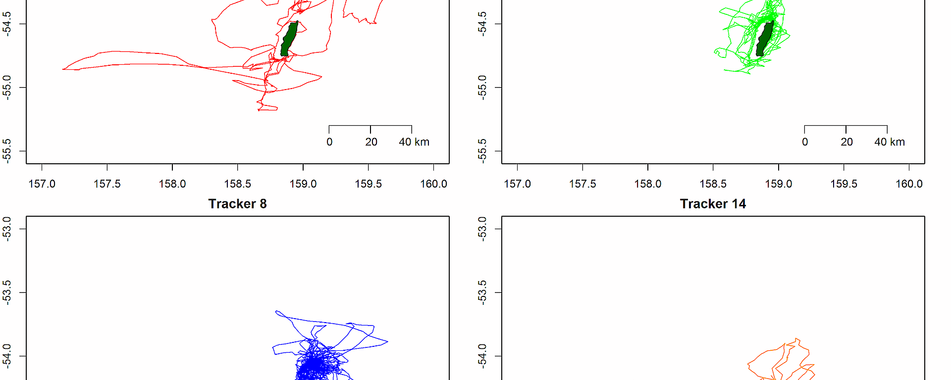 This figure shows the foraging trips of four black-browed albatross from GPS trackers deployed at Macquarie Island during the egg incubation period (before chicks hatched). The red track, for example, shows five foraging trips ranging between 30 and 203km from the colony.