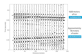 An example of seismic data showing the presence of a subglacial lake beneath the Totten Glacier.