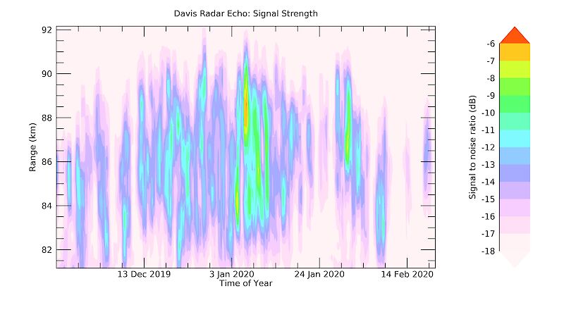 A colourful graph.