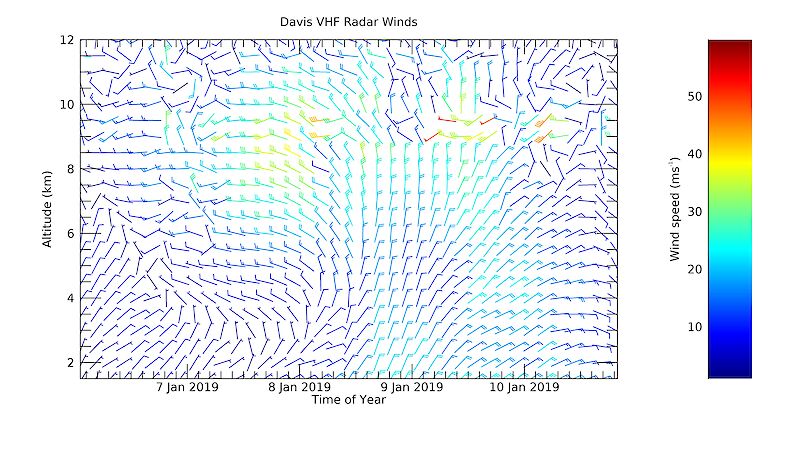 A graph showing wind speed.