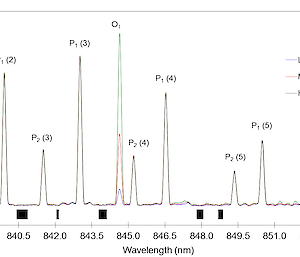 Atmospheric temperature graph