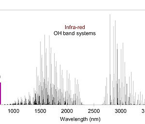 UV and infra-red graph
