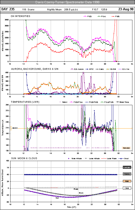 A graphical description of aspects of the OH analysis