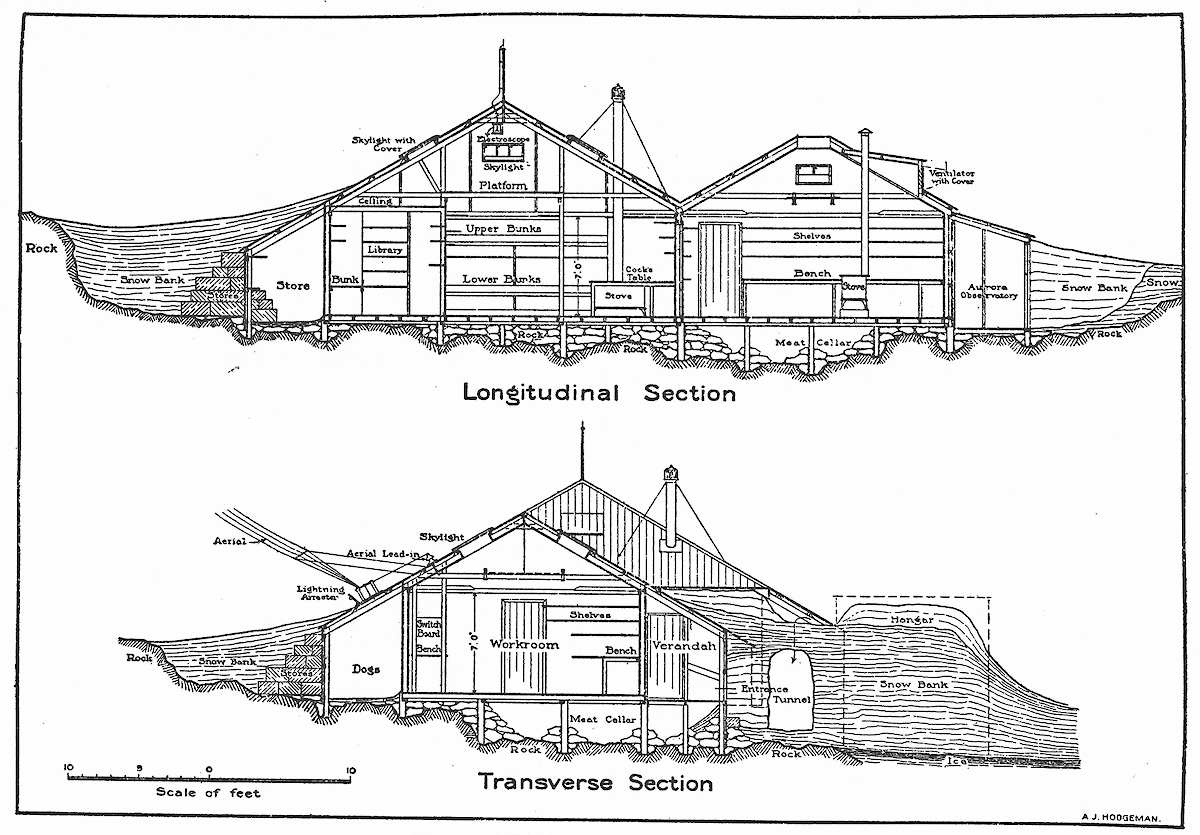 Diagram detailing longitudinal and transverse sections across the hut, Adélie Land.