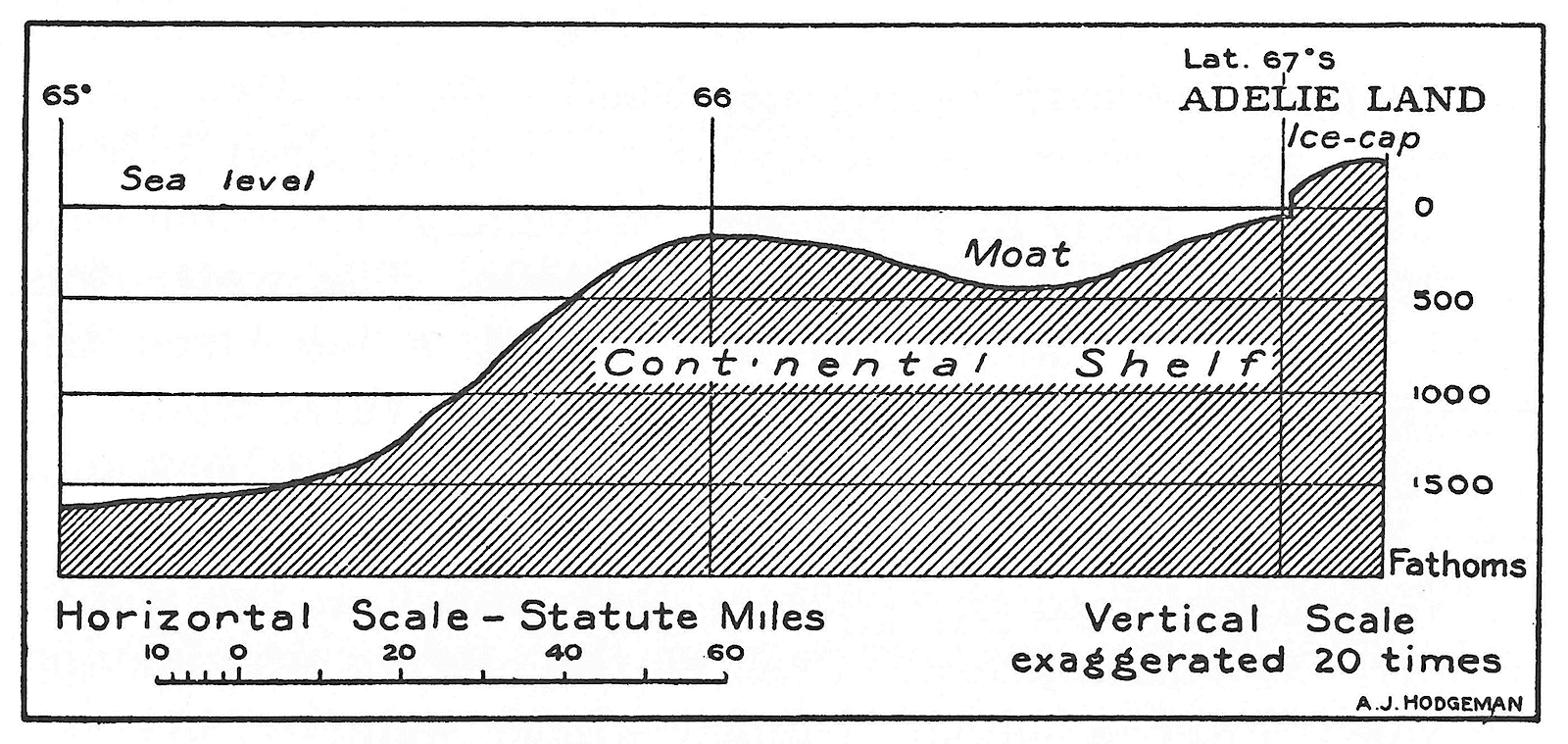 Section diagram illustrating the Moat in the Antarctic continental shelf.