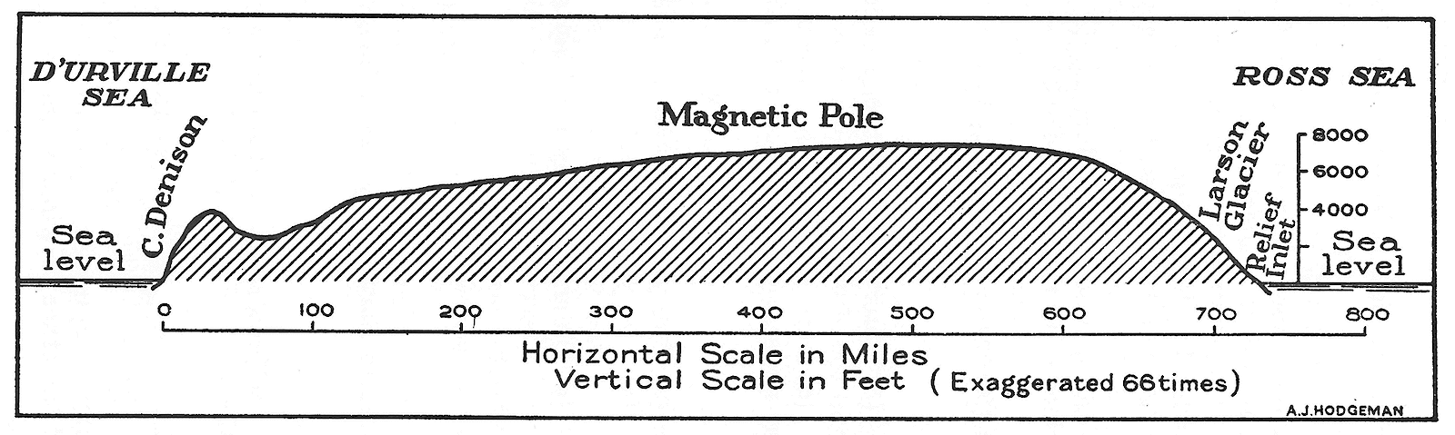 A section diagram across the Antarctic Continent through the south magnetic pole from the D’Urville Sea to the Ross Sea.