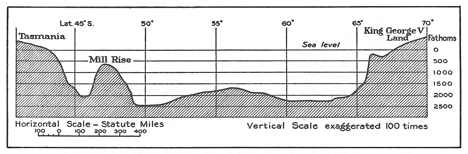 A section diagram of the floor of the Southern Ocean between Tasmania and King George V Land.