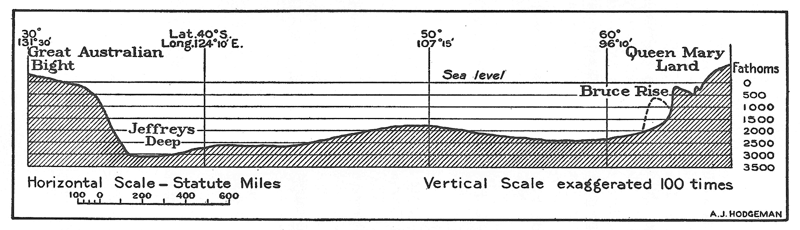 A section diagram of the floor of the Southern Ocean between Western Australia and Queen Mary Land.