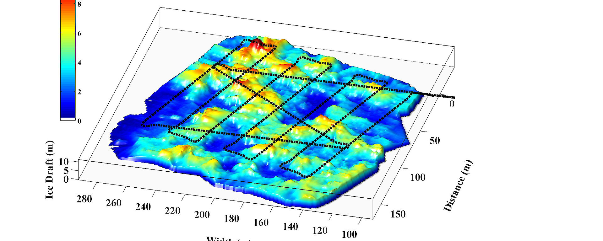 A preliminary 3-D map produced from multibeam sonar data collected by the AUV under an ice floe on 4 October 2012. The map shows a typical ‘lawnmower’ grid of about 150 x 150m and the depth bar on the left shows deeper ice in red (up to about 10m below the surface) and shallower ice in blue (Image: AUV team)