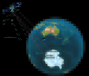 Diagram of satellite with lines linking it to Australia and Antarctica.