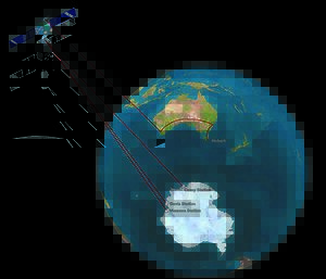 Diagram of satellite with lines linking it to Australia and Antarctica.