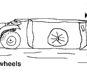 Diagram of setting up a quad bivvy