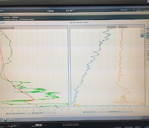 The Radiosonde data is displayed as graphs with altitude represented by several coloured lines