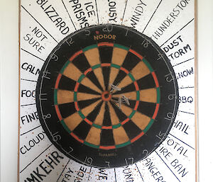A dartboard with a range of weather conditions surrounding it.