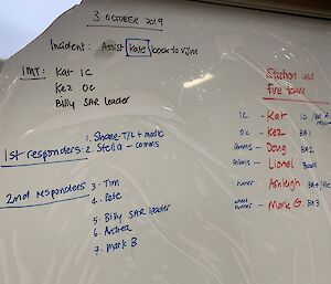 a whiteboard has names and jobs listed