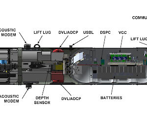 A cut-away of the Explorer class AUV.