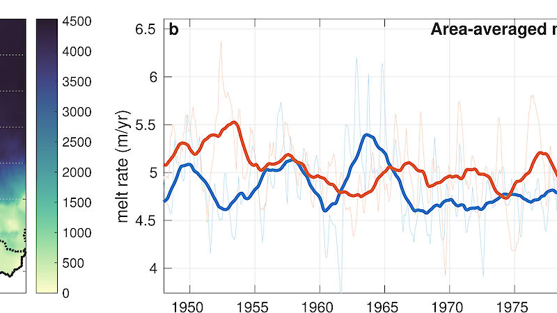 Graphic showing the change in melting beneath the Totten Ice Shelf for natural ocean processes and climate forced processes.