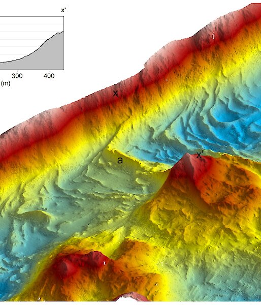 A map of the seafloor of Newcomb Bay (near Casey research station) created using a multibeam echosounder. A U-shaped valley typical of a glacially-eroded channel is visible (blue), with a glacial moraine at ‘a’, which is about 25m high.