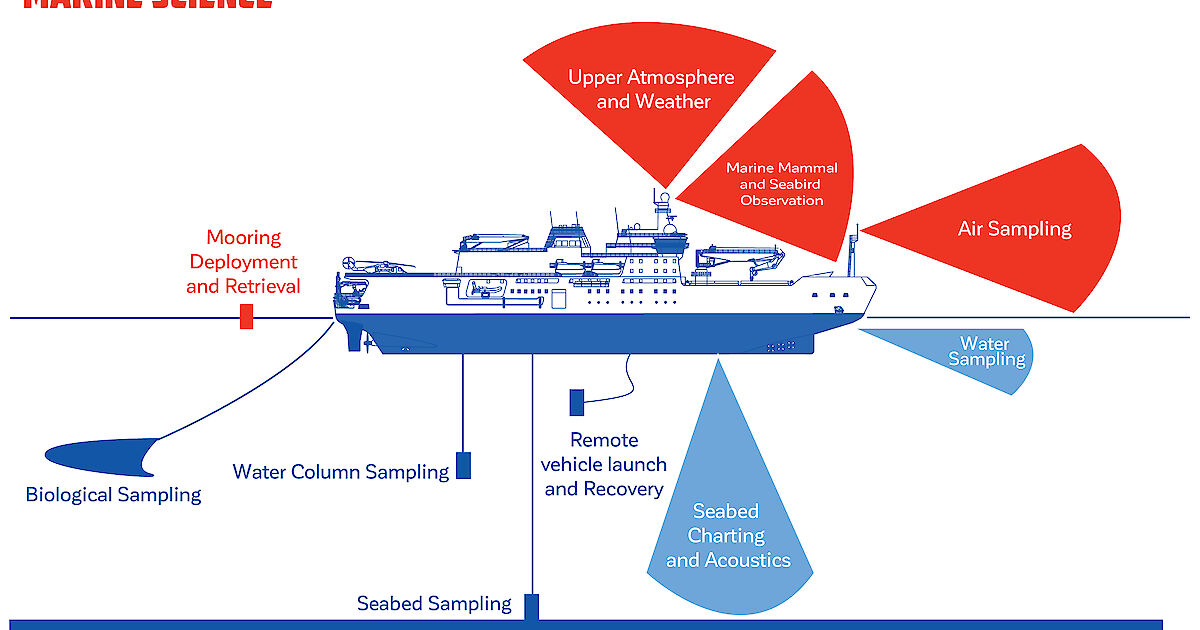 Futureproofing icebreaker science Magazine Issue 31 December 2016