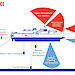 A graphic of the new icebreaker ship showing the different scientific capabilities in different sections of the ship.