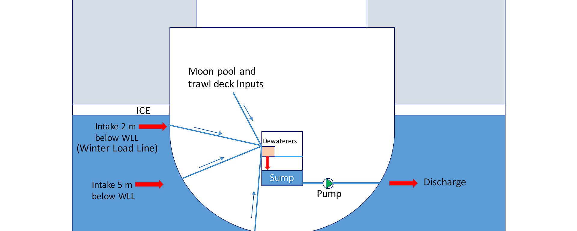 A graphic showing what the proposed wet well will look like.