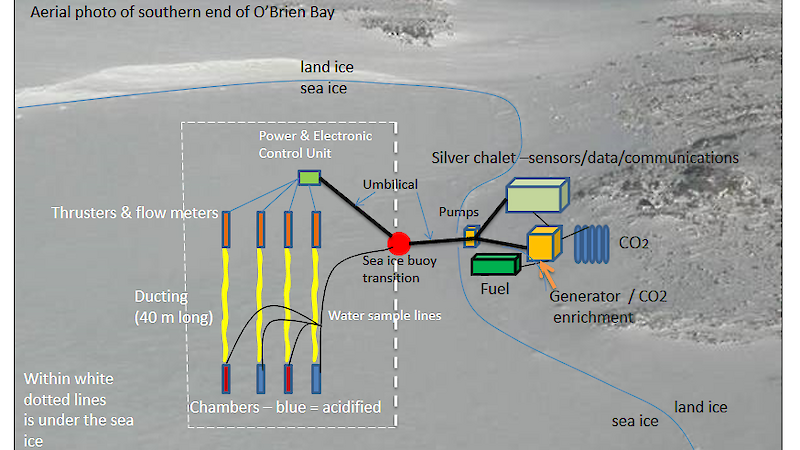 Diagram showing how the chamber system is put together.