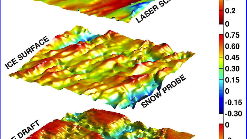 A three dimensional map of an ice floe