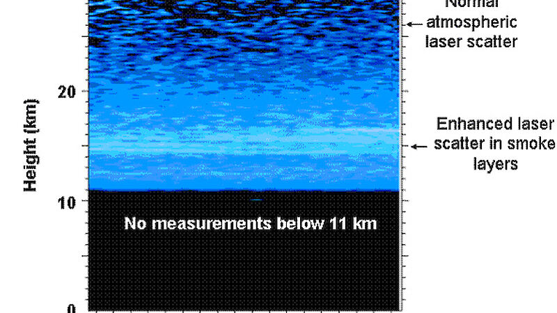 Image of LIDAR measurements from Davis Station on 19 April 2009