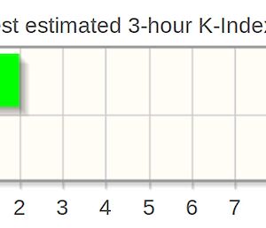 A graph showing the estimated likelihood of seeing an Aurora Australis