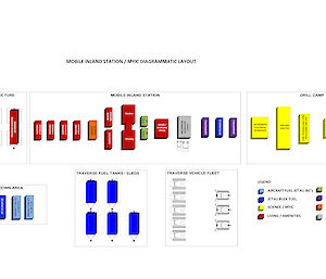 An illustration of the components of the traverse train and mobile inland station.