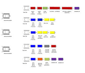 diagram of traverse configuration