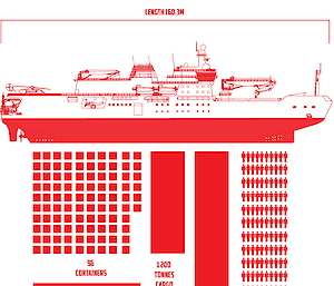 Graphic illustrating cargo and passenger capability of Nuyina.