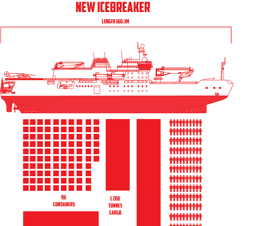 Graphic illustrating cargo and passenger capability of Nuyina.