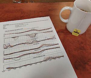 A piece of paper and cup on a table.  The paper shows a series of weather charts.