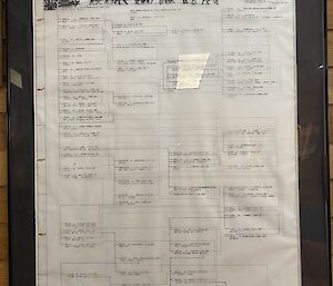 A framed hand written document depicting the bloodlines of the dogs going back to when the station was first established