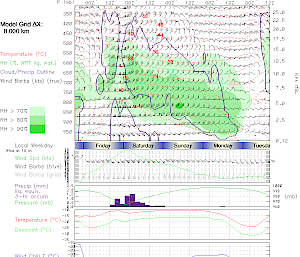 Print out showing forecast winds, cloud, recipitation and temperatures for 7 days, forecast for the Friday and Saturday shows winds of 75kts, overcast with snow falls - so a blizz was expected