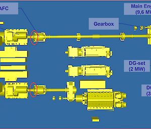 A diagram showing the position of the Nuyina's friction clutch and shaft couplings