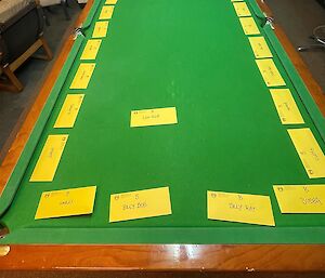 An array of yellow envelopes with character names written on them, laid out around the edges of a pool table