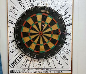 A dart board is used to forecast the weather