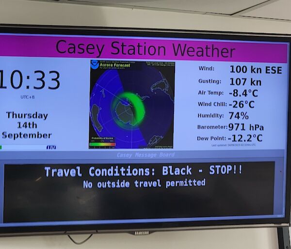 A television monitor displaying the wind speed and other weather data to expeditioners.