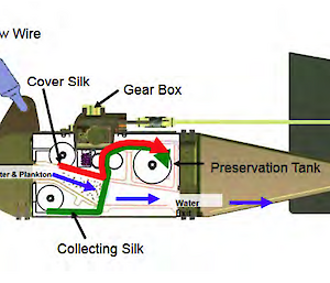 An illustration showing different components inside the CPR