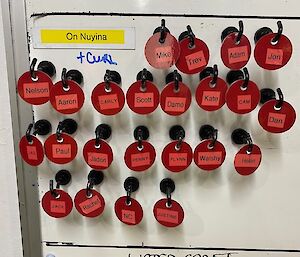A board with rows of red tags, showing who is on and off station.