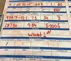 the scorecard results are in and 5 meters per second is recorded which is the standard for launching the balloons