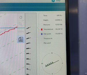 an image of a monitor that receives the radio signal and downloading the live data.