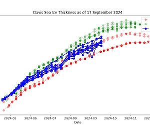 Davis Sea Ice Thickness Sept 2024