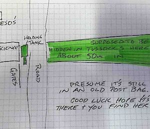 A hand-drawn map showing a science building, dieso workshop and road with directions and text: presume it's still in an old post bag. Good luck, hope it's there and you find her.